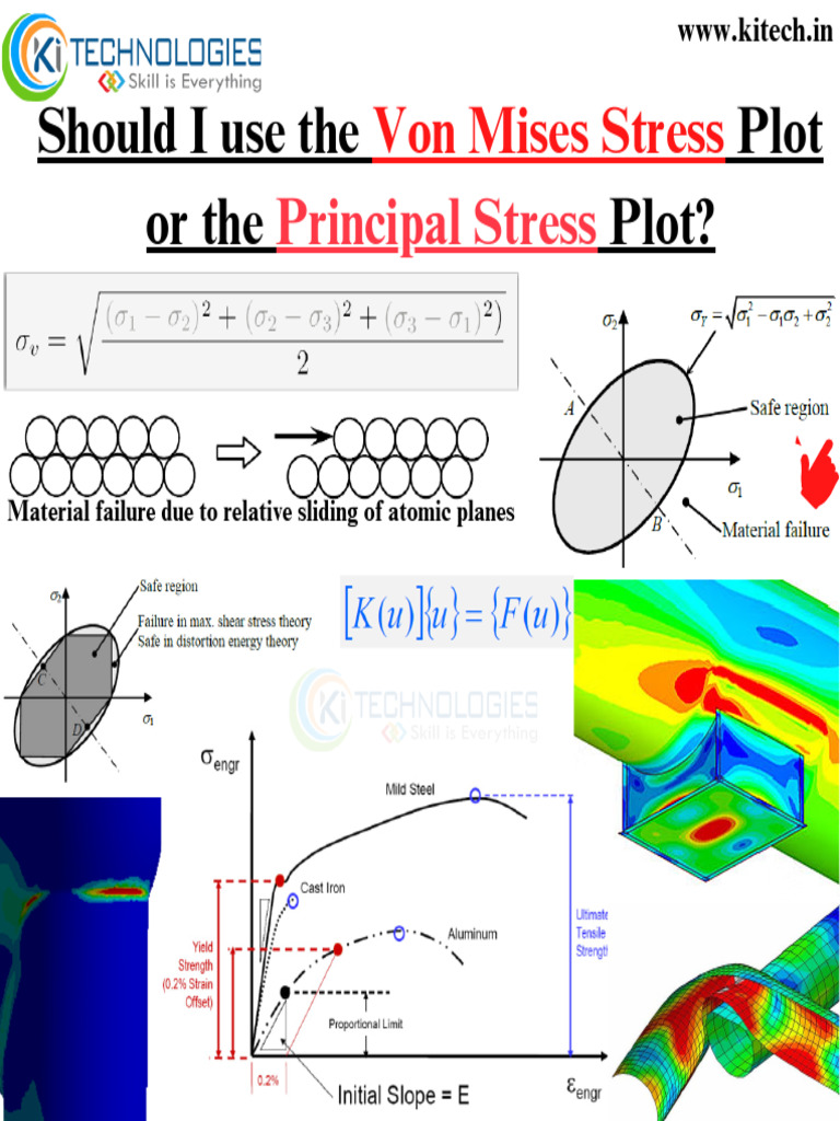 Von Mises vs. Principal Stress in FEA | PDF | Stress (Mechanics ...
