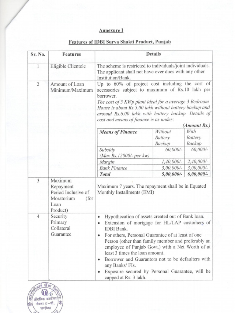 Finance I DB I Surya Shakti | PDF