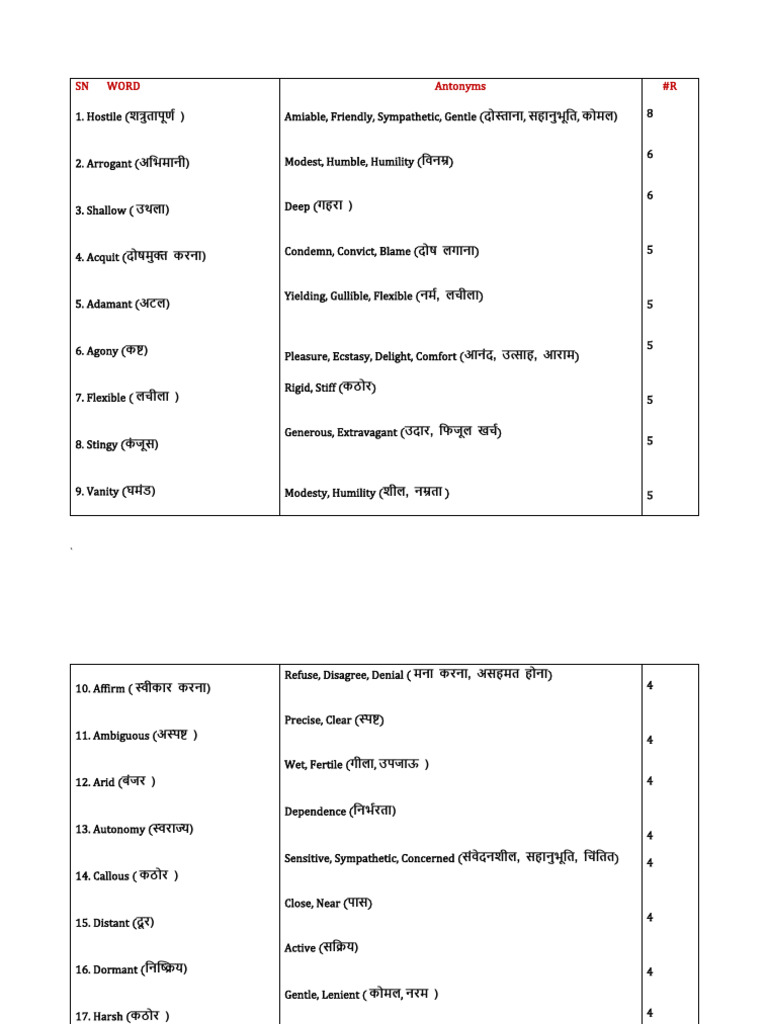 Top 100 Antonyms | PDF