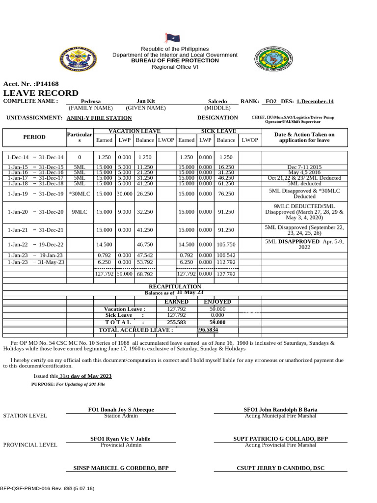 6-FO2-Pedrosa-Jan-Kit-S (1) .Pandan Leave Records | PDF | Sick Leave ...