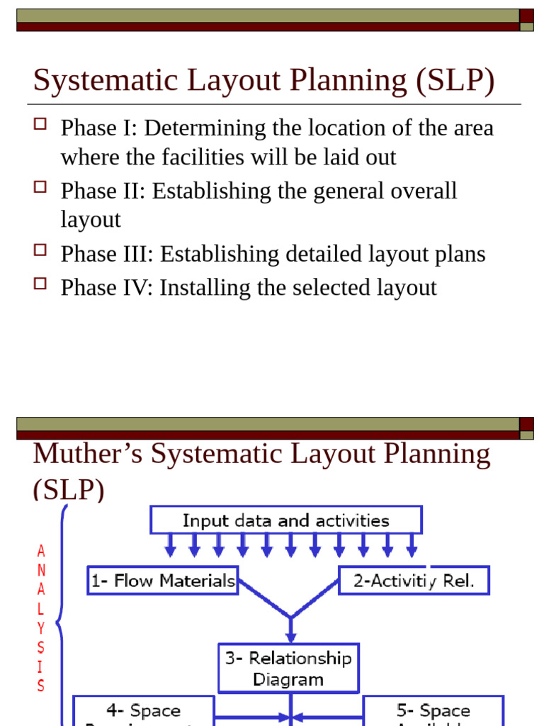 Systematic Layout Planning Guide | PDF | Algorithms | Mathematical ...