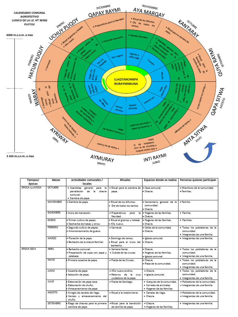 Calendario Comunal 2022 | PDF | Fiestas cristianas y días santos