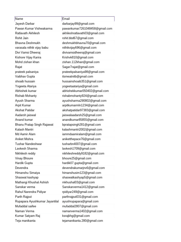 Contact List for MAQ Software Team | PDF