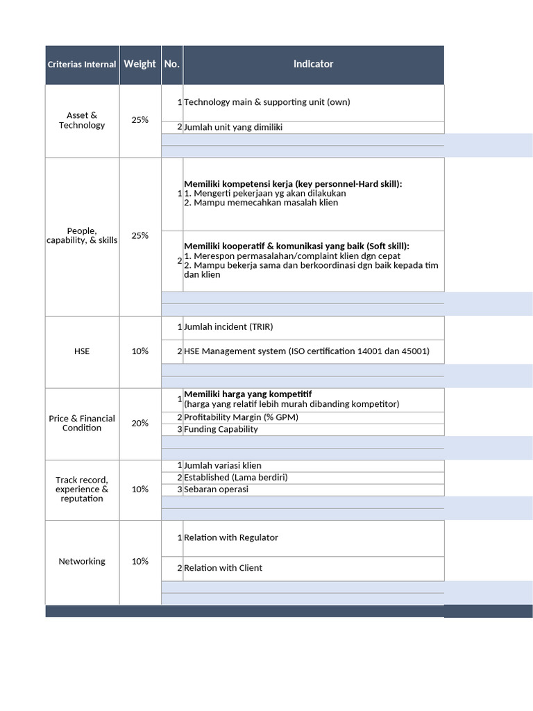 Capability Mapping EPCOM | PDF