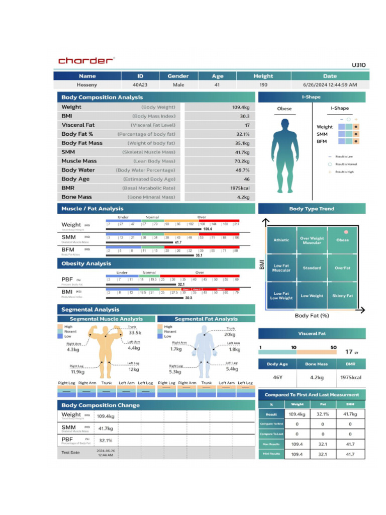 Inbody 22 | PDF