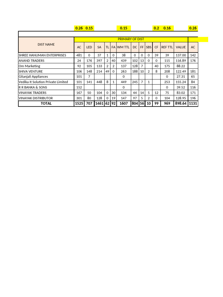 Ase Branch Meet Data Branch-Nov24 (Format) | PDF