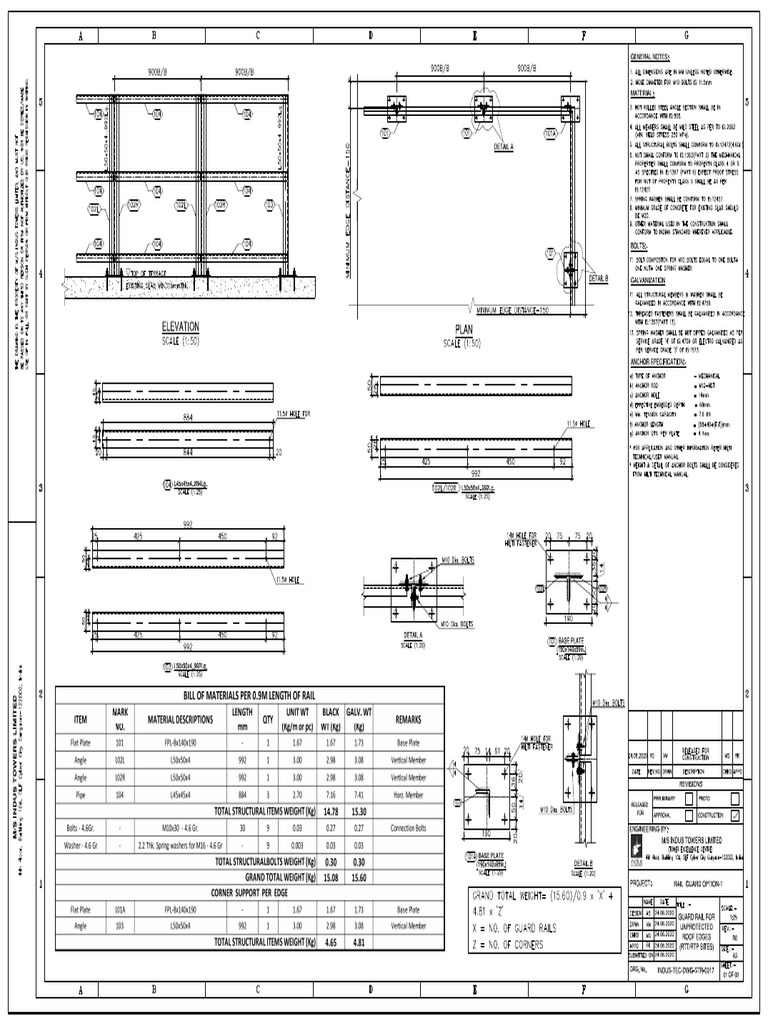 Rail Gaurd | PDF