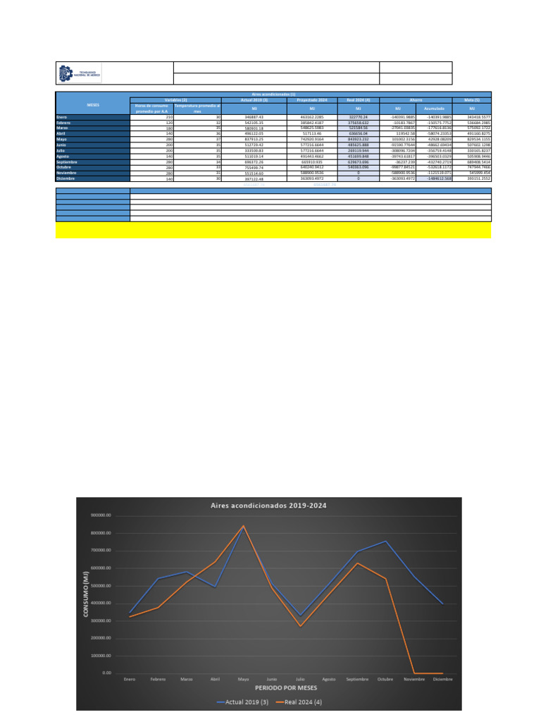 5 Línea Base 2019-2024 | PDF | Coeficiente de determinación | Análisis ...
