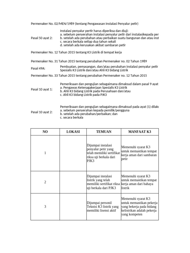 Pengawasan K3 Instalasi Listrik dan Petir | PDF