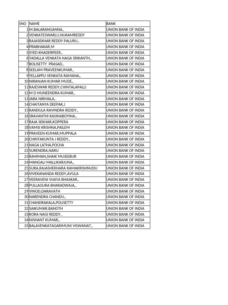 Union Bank of India Branch Contacts | PDF | Travel