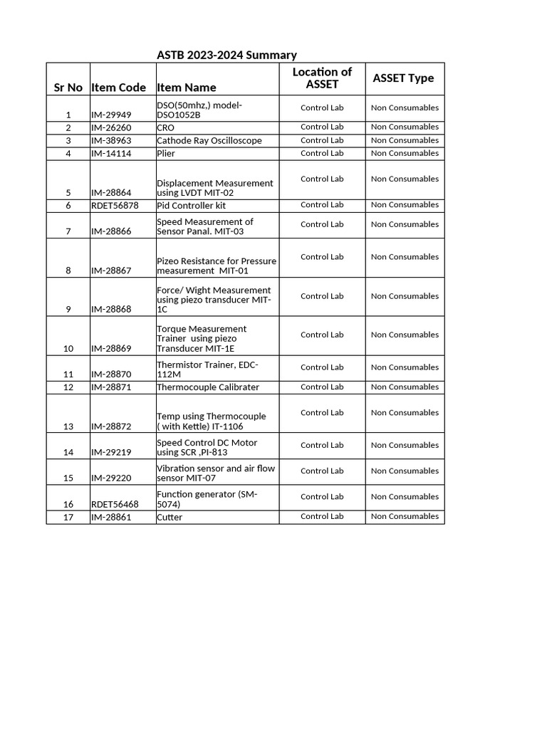 ASTB 2023-2024 Asset Summary Report | PDF | Modulation | Computer ...
