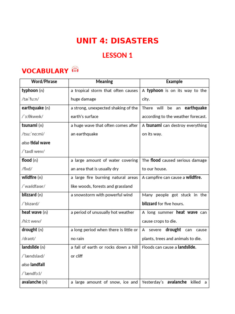 B I Dư NG TA Smart World 8 UNIT 4.DISASTERS | PDF | Tsunami | Natural ...