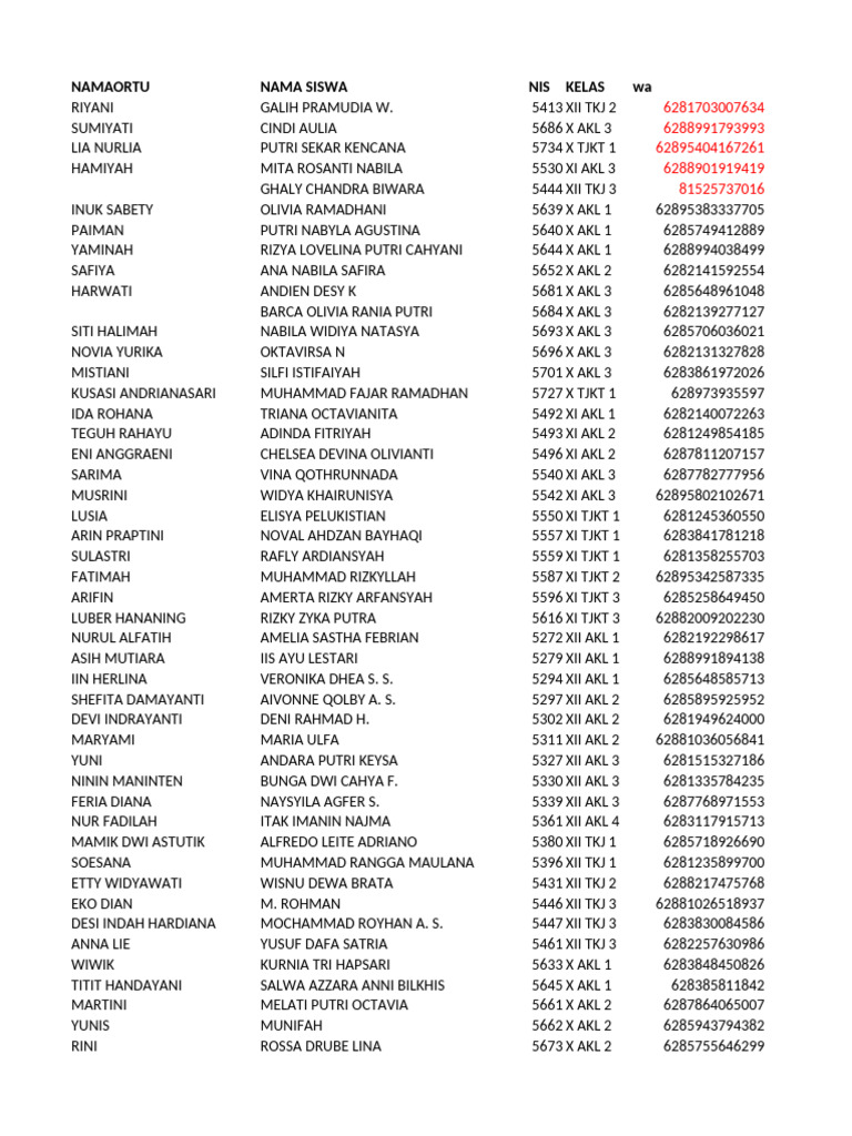 Student Data List by Class | PDF