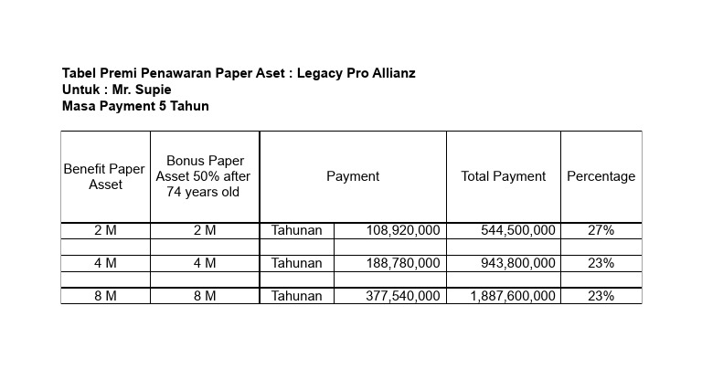 Premi Penawaran Legacy Pro Allianz | PDF | Bisnis