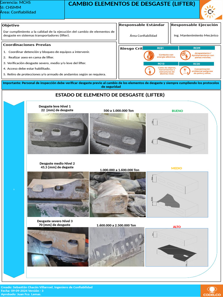 Estandar Desgaste de Lifter | PDF