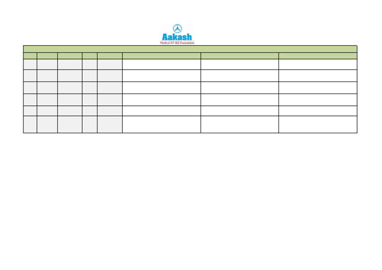 Schedule of Advanced Practice Test 2024-25 - 12th | PDF | Chemistry ...