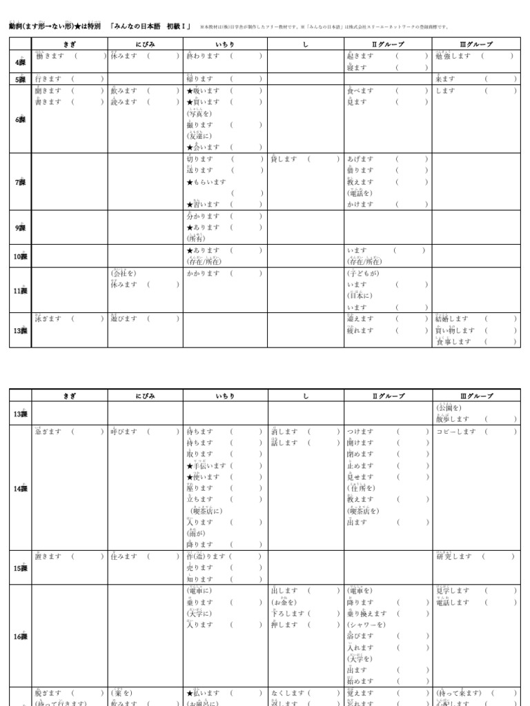 動詞の変形練習プリントない形 | PDF