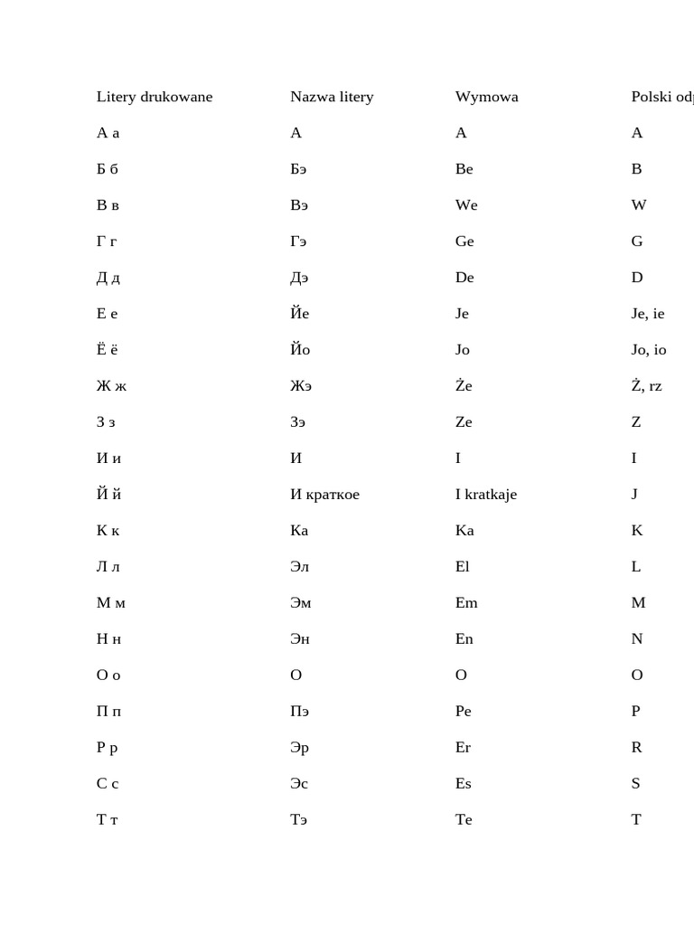 Litery Drukowane | PDF