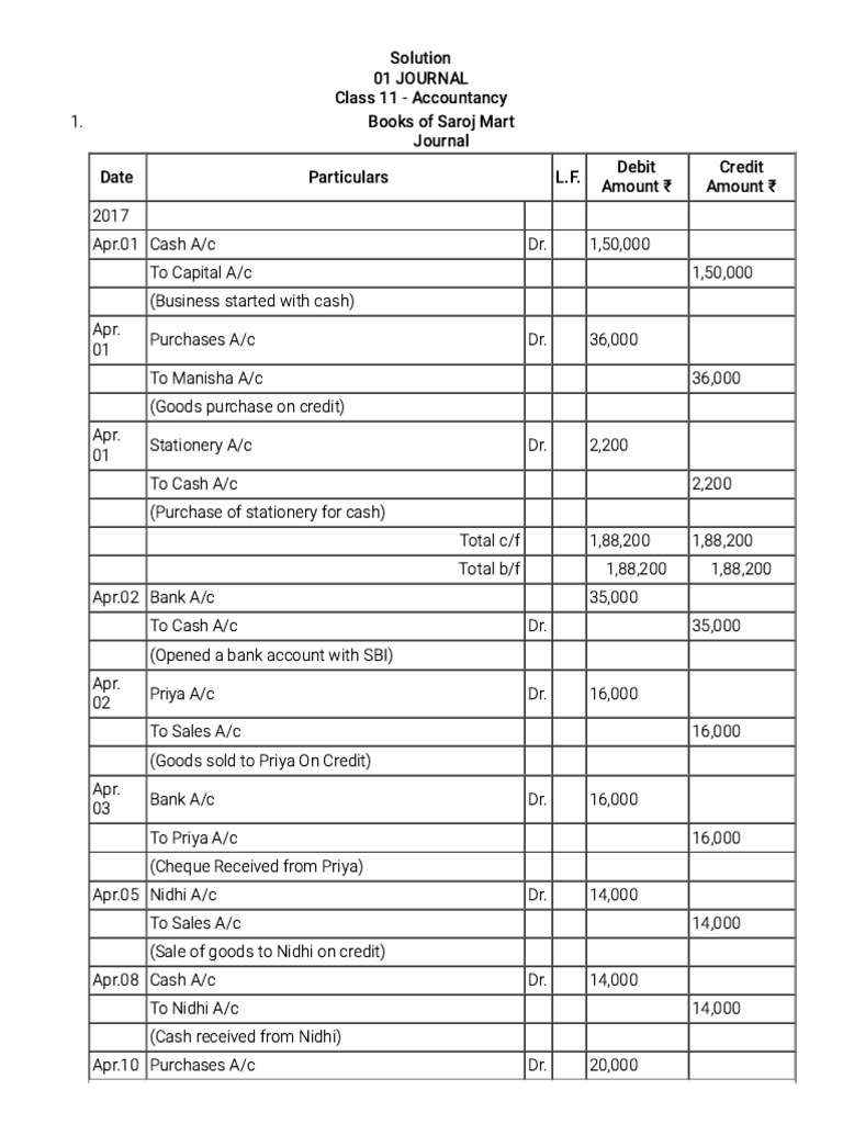 Journal Entries for Saroj Mart | PDF | Debits And Credits | Economies