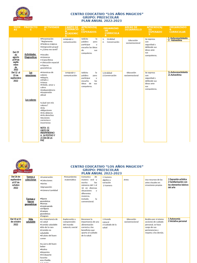 Plan Anual Preescolar | PDF | Educación de la primera infancia | Naturaleza