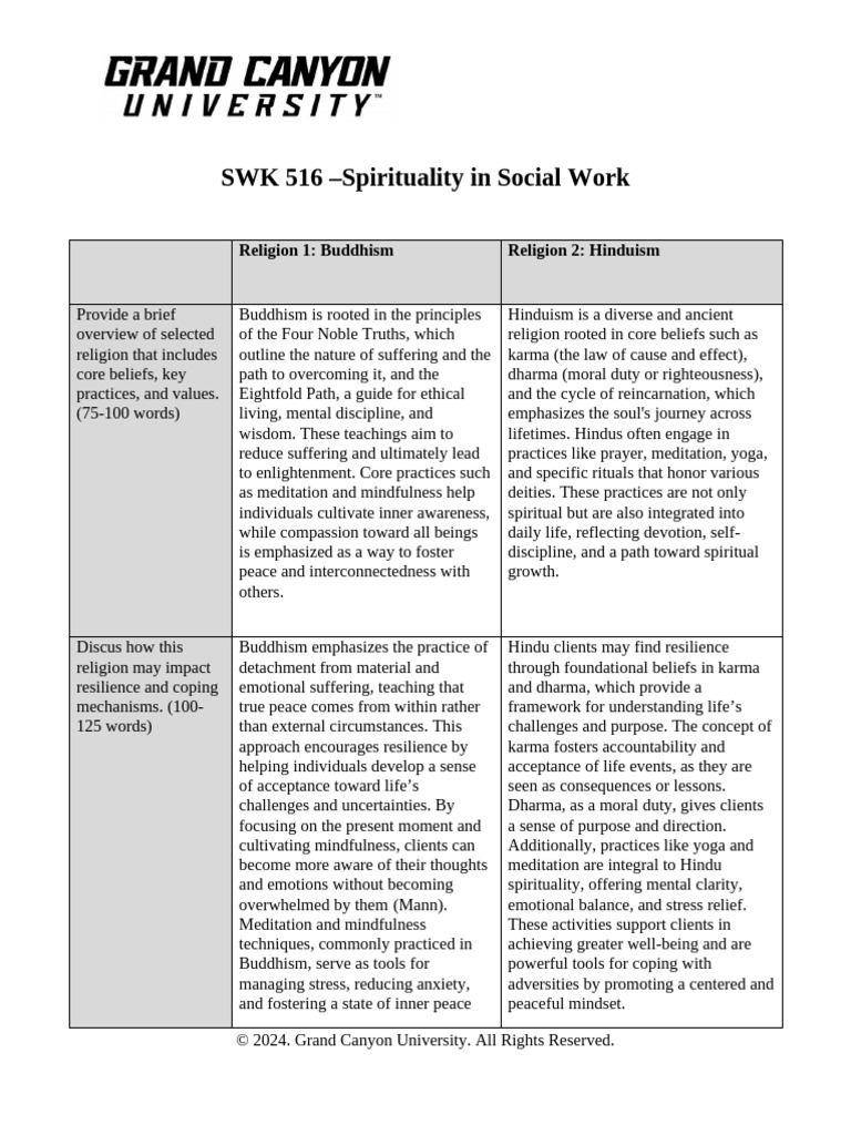 SWK 516 RS T6.SpiritualityinSocialWork Edited | PDF | Spirituality ...