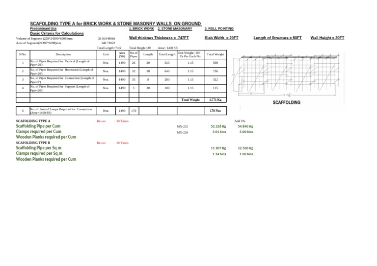 Scafolding Data | PDF | Scaffolding | Civil Engineering