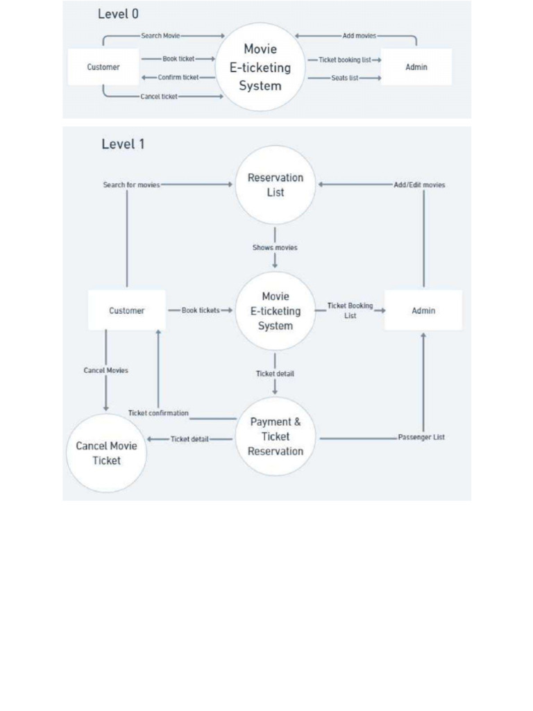 Software Eng Lab File | PDF