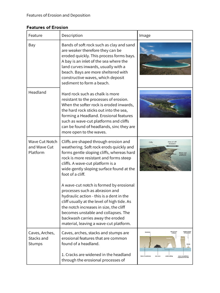 Erosional and Depositional Features | PDF | Shoal | Beach