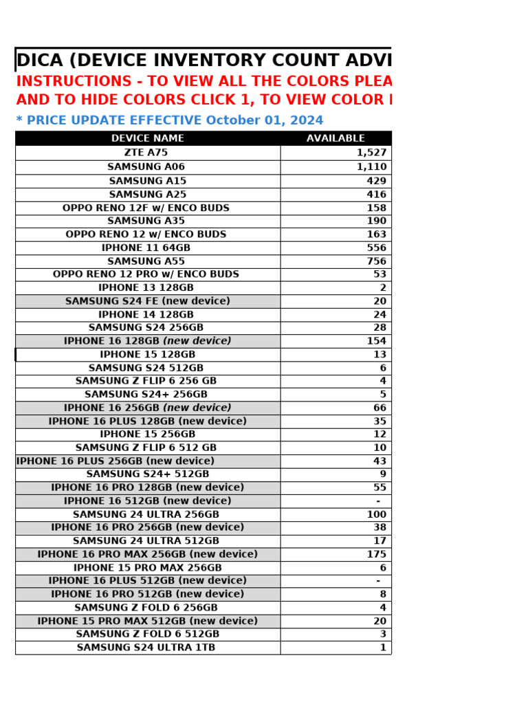 Device Inventory Count Update | PDF | I Phone | Samsung Electronics