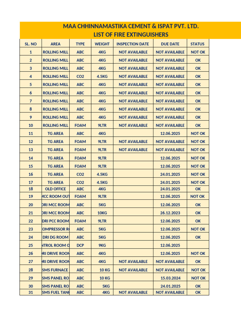 Fire Extinguisher Inventory List | PDF