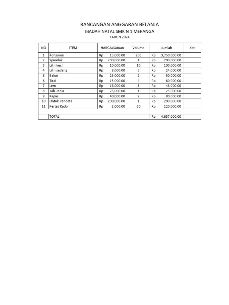 RAB NATAL SMK Revisi | PDF