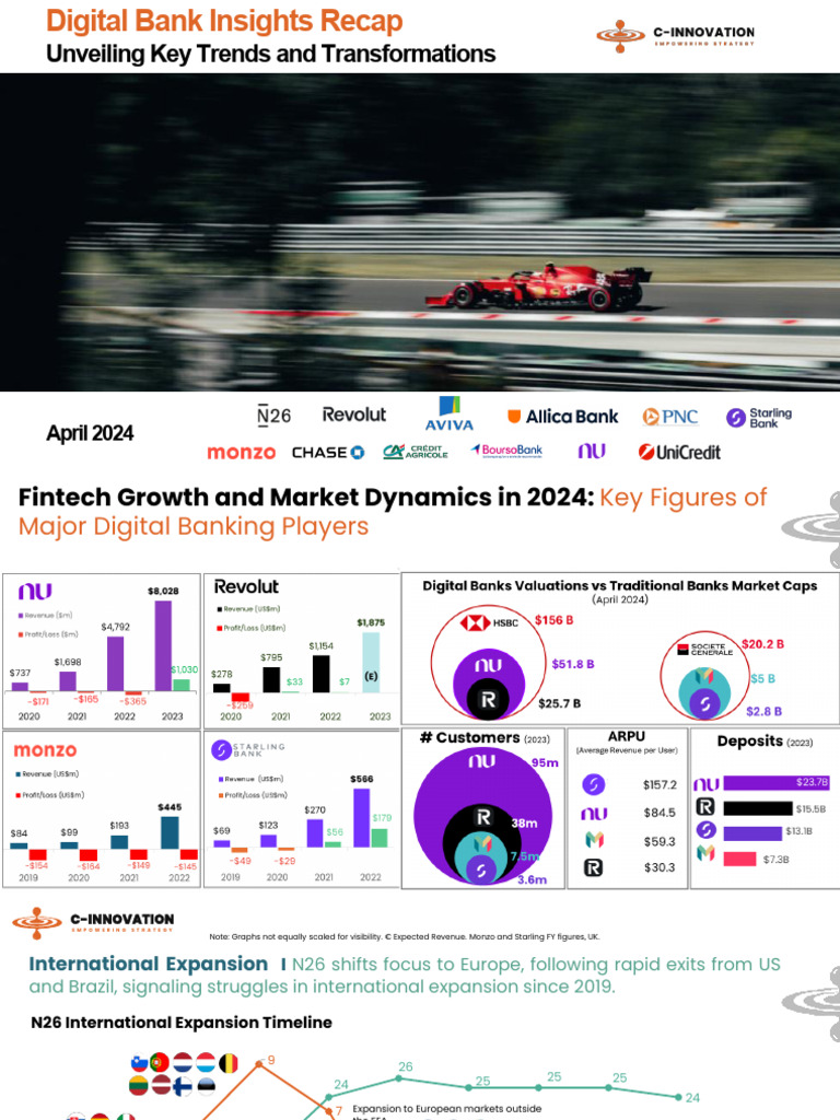 France's Digital Banking Trends 2024 | PDF | Mortgages | Loans