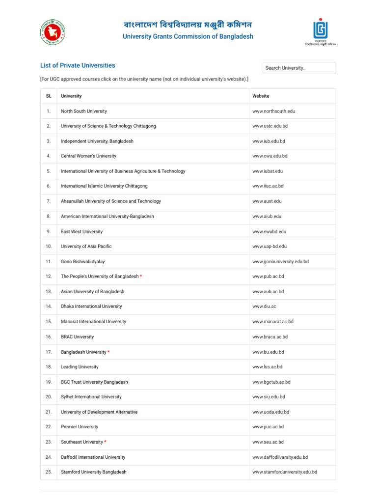 UGC Approved Private Universities in Bangladesh | PDF | Bangladesh | Dhaka