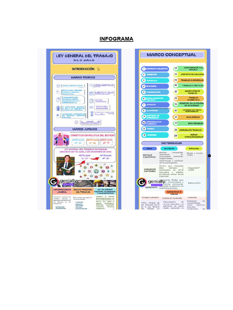 INFOGRAMA | PDF