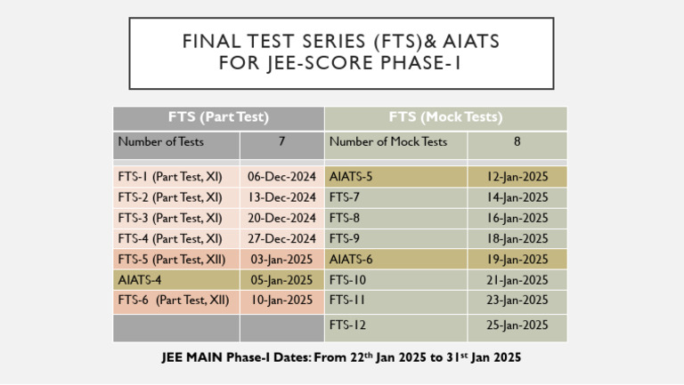 FTS For JEE MAIN) | PDF