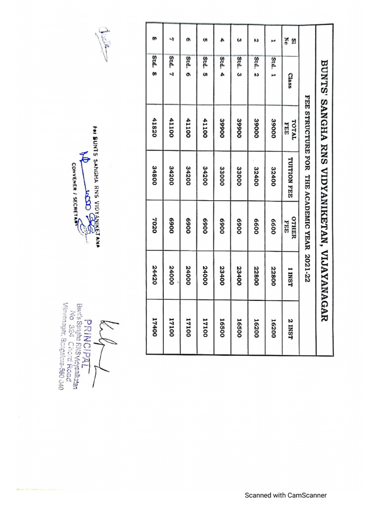Fee Structure of The Student | PDF