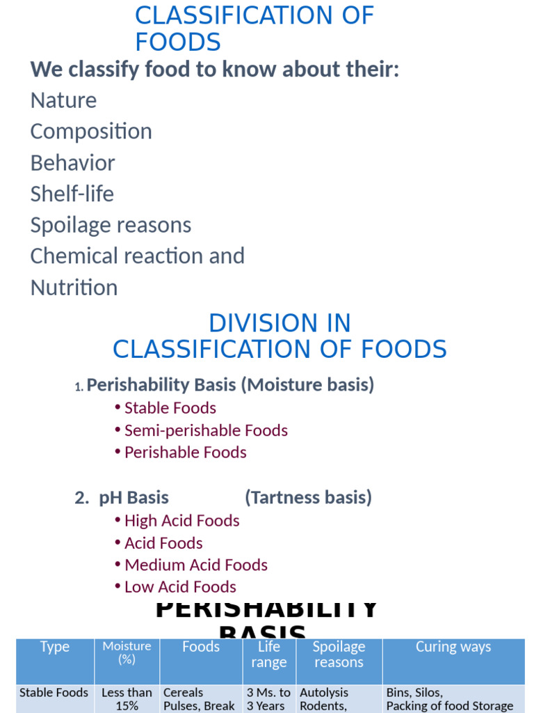 Food Classification by Perishability and pH | PDF | Foods | Decomposition