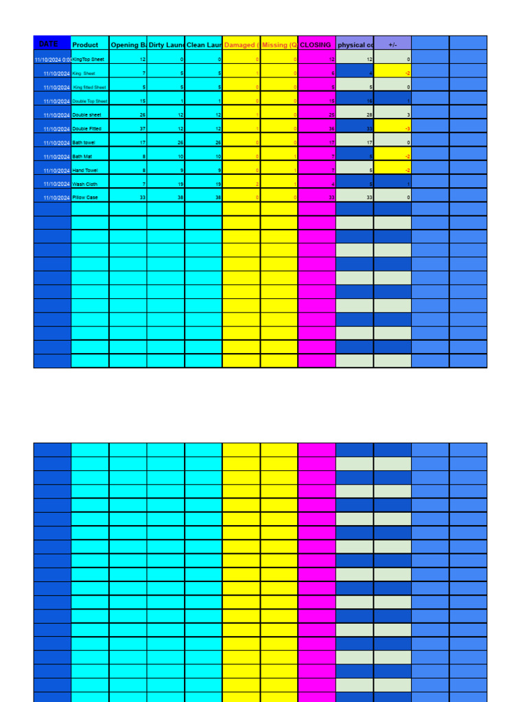 11-10-2024inventory - Daily Inventory | PDF