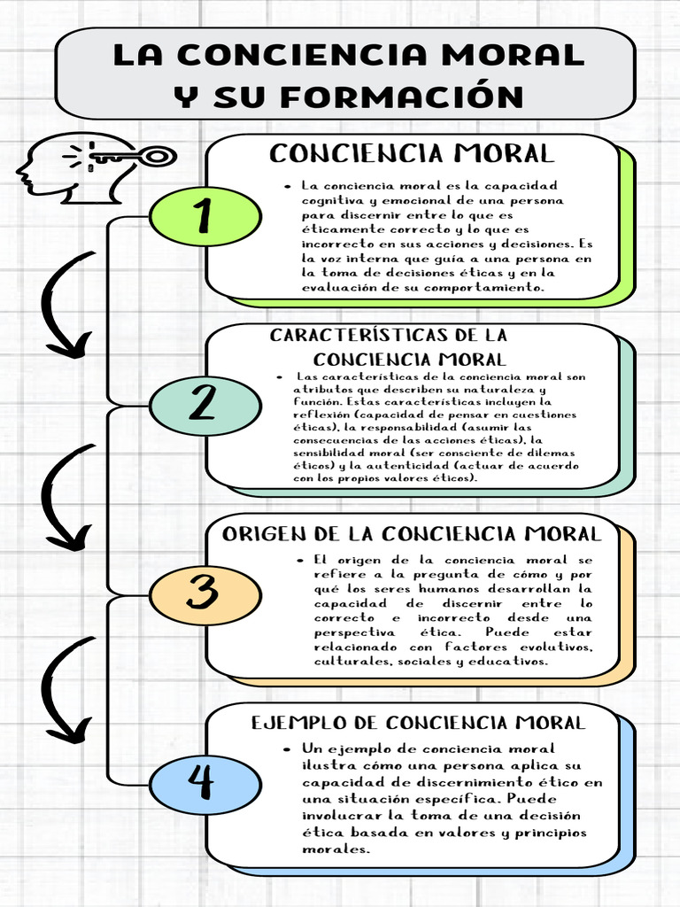 Características y Formación de la Conciencia Moral | PDF | Moralidad ...