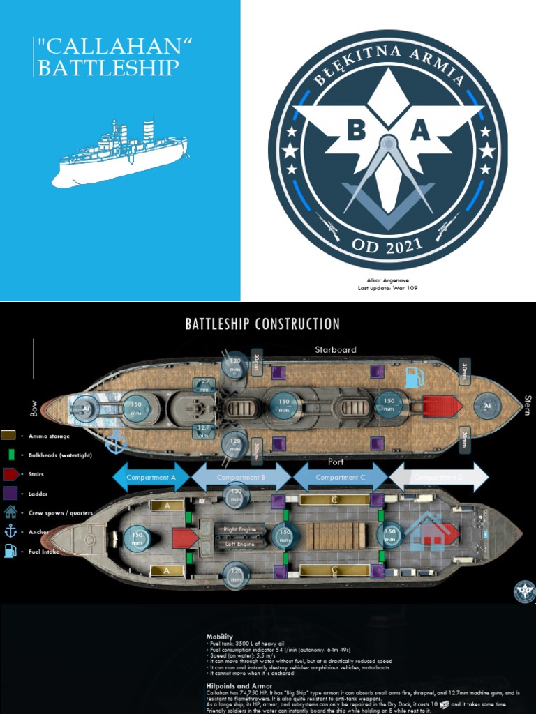 Warden Callahan Guide ENG BA 6-2 | PDF | Artillery | Ships