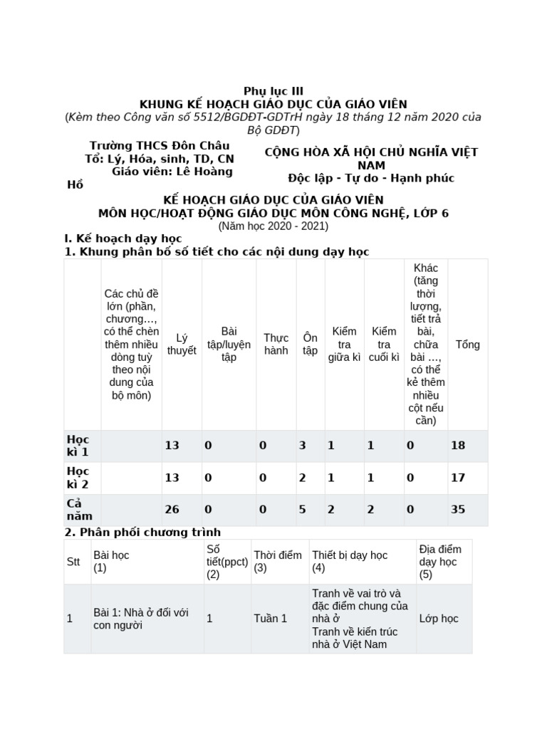Khung Kế Hoach Công Nghệ 6 2021-2022 | PDF