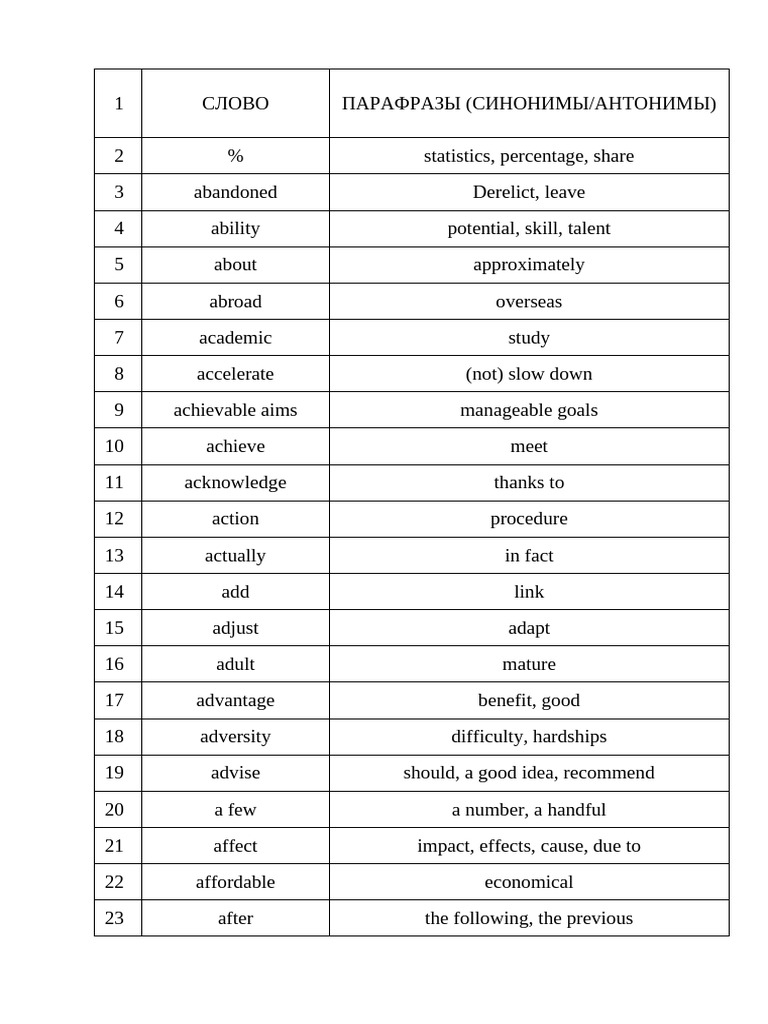 Spend Time Synonyms For Ielts