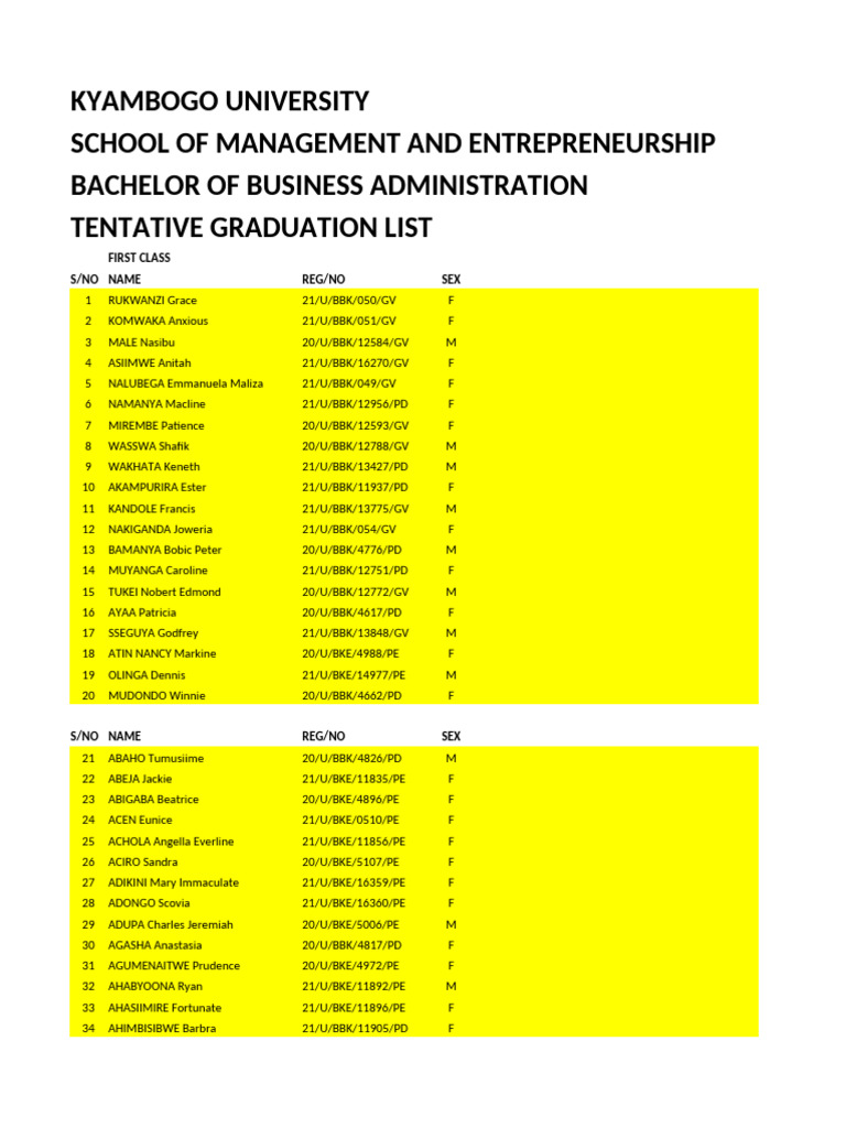 Kyambogo University 2024 Graduation List | PDF | Old Testament People ...