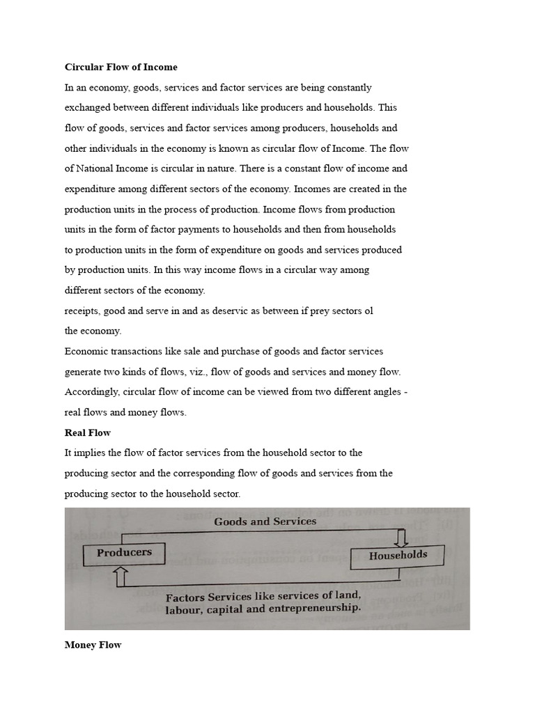Circular Flow of Income Basics | PDF | Gross Domestic Product | Income