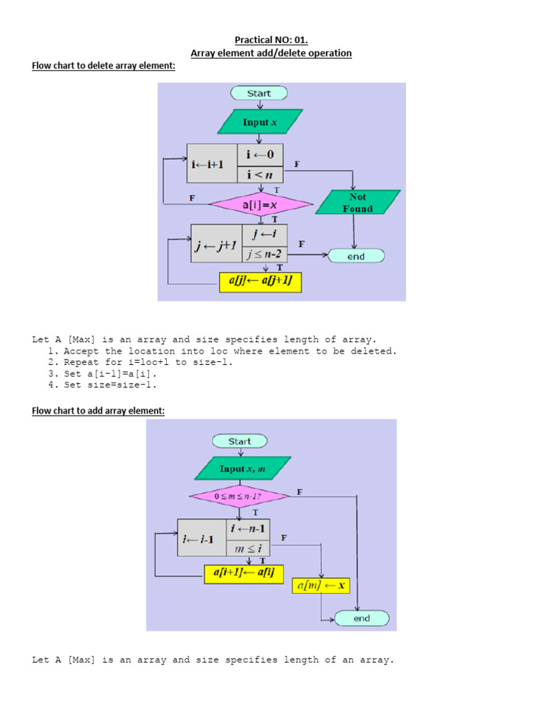 Flowchart for Array Operations | PDF | Queue (Abstract Data Type ...