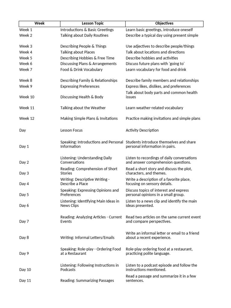 ESL Vocabulary Lesson Plan Overview | PDF | Vocabulary | Reading ...