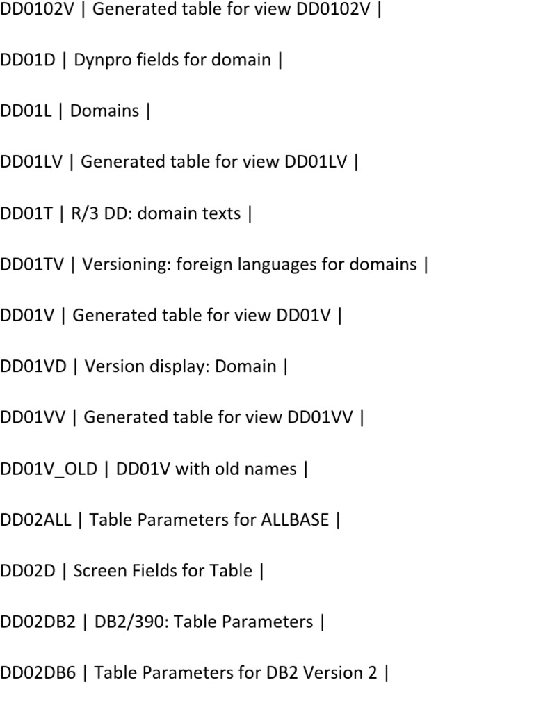 Data Structure Overview: dd01l & dd03m | PDF | Database Index | Ibm Db2