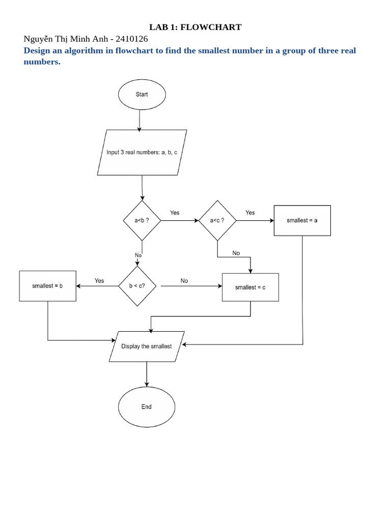 Flowchart Algorithms for Math Problems | PDF