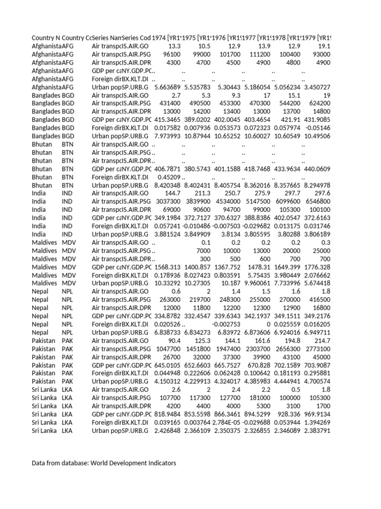 Air Transport and Economic Data Analysis | PDF | Gross Domestic Product ...