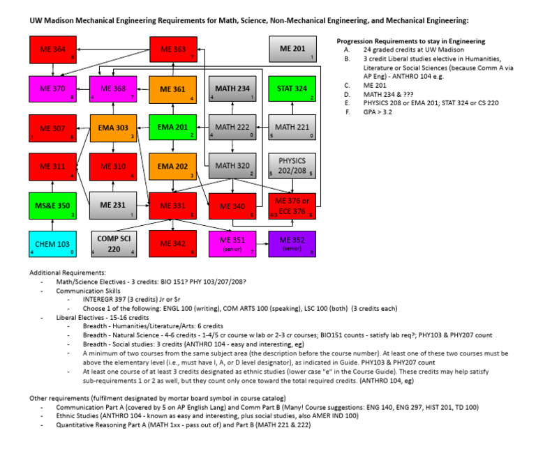 UW Madison Mechanical Engineering Plan | PDF